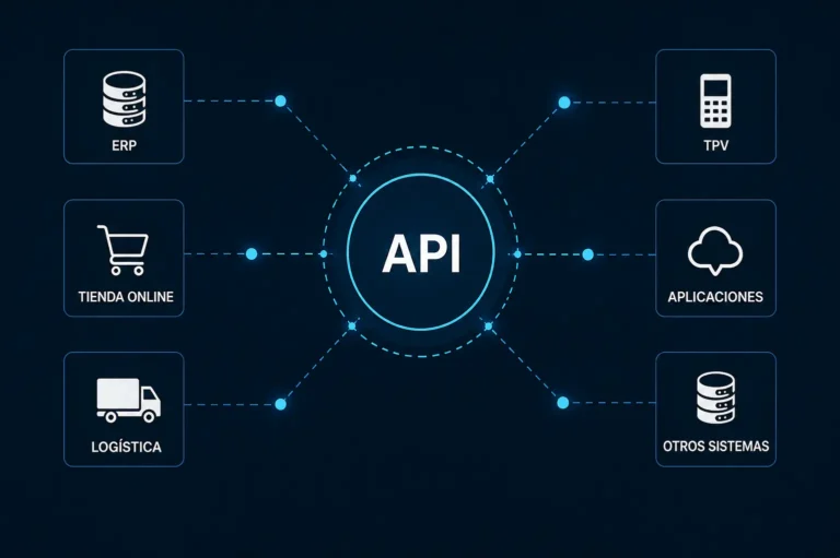 Automatizaciones e integraciones